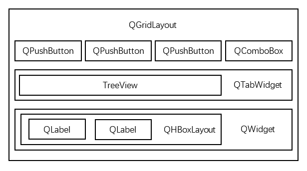 layout